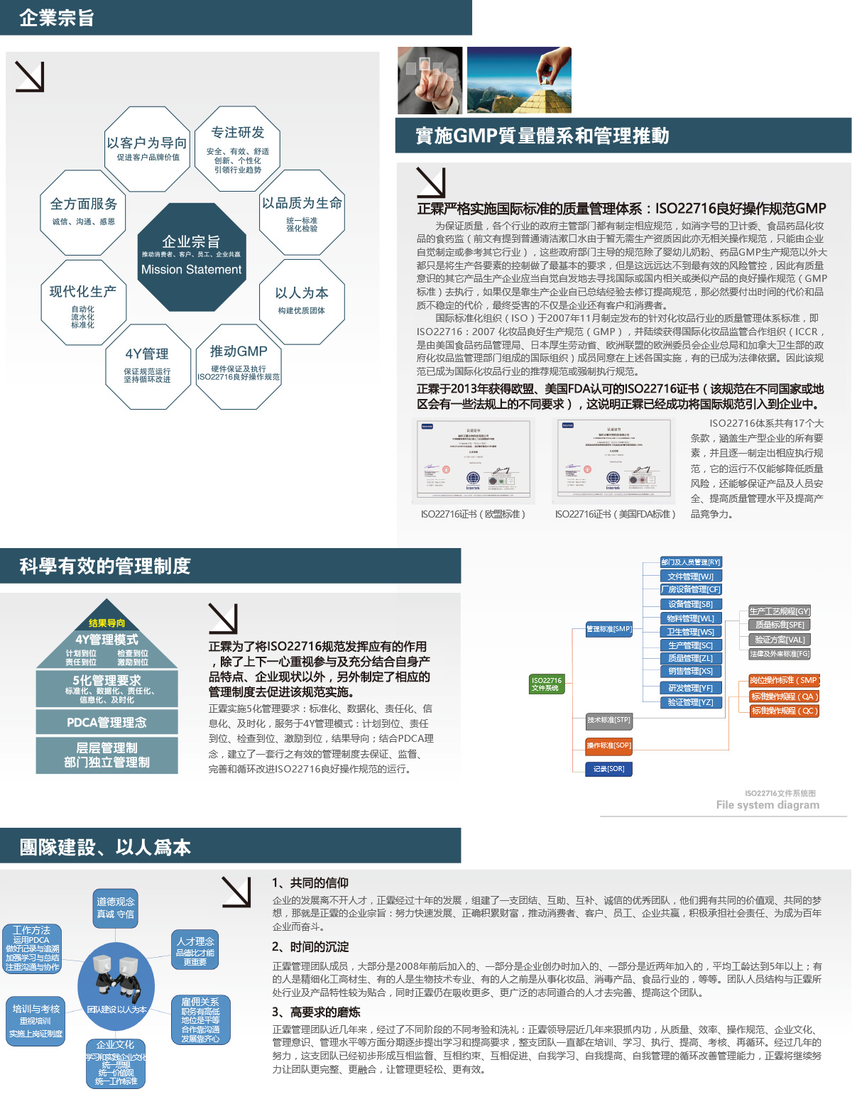 關(guān)于正霖-運營系統(tǒng).jpg